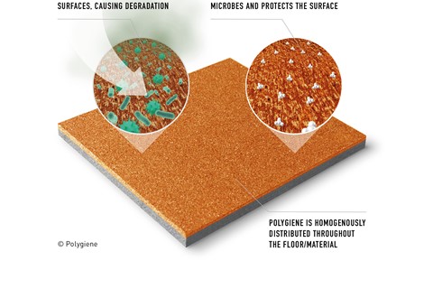 How does Polygiene® work within polyurethane flooring systems?
