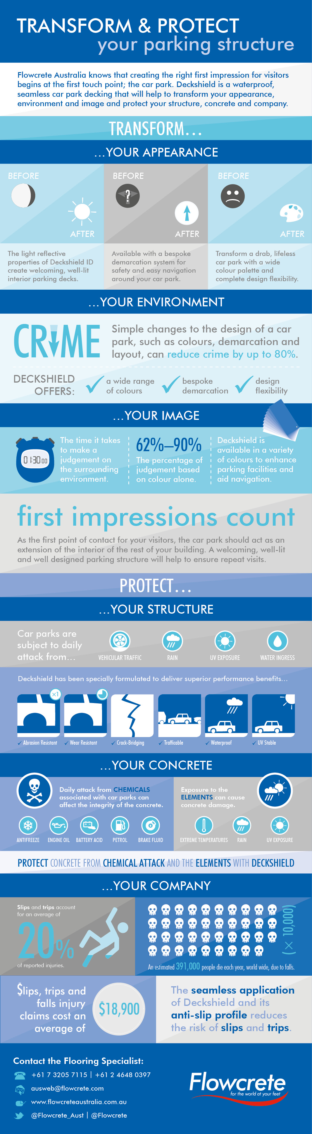 Infographic: Transform and Protect Your Parking Structure