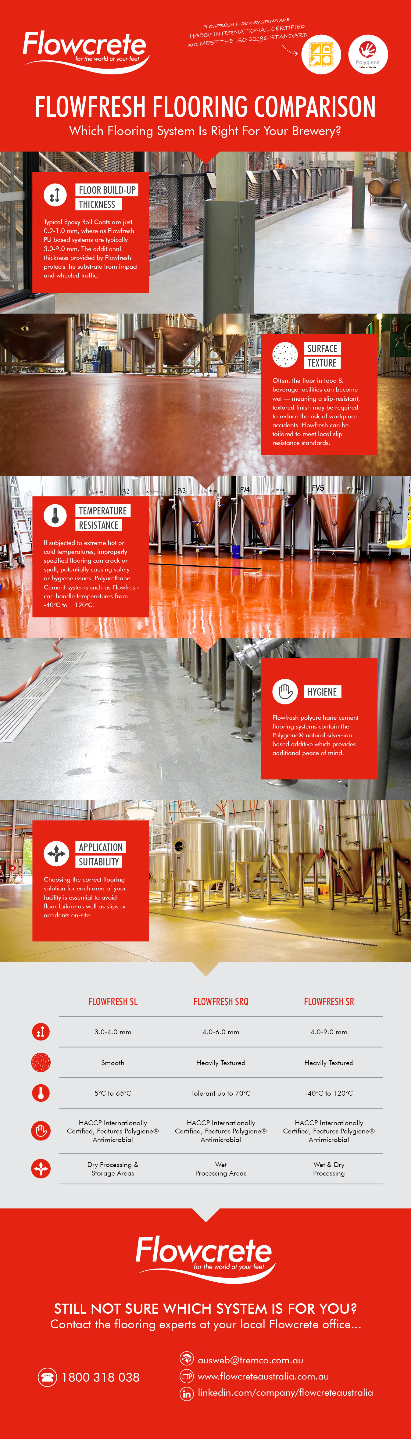 Which Flowfresh Floor Is Right for You?