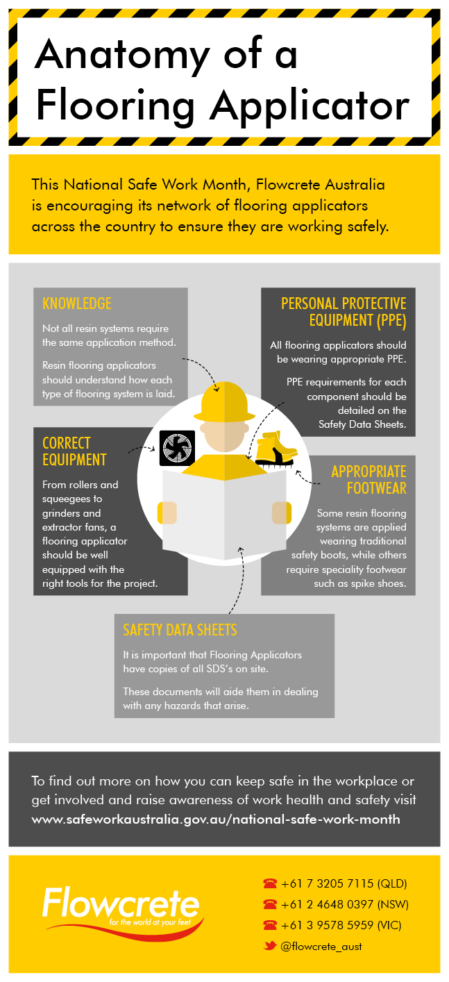 Anatomy of a Flooring Applicator